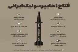 موشک هایپرسونیک فتاح چه مشخصاتی دارد و چگونه عمل می‌کند؟
