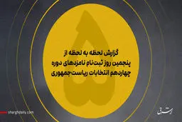بذرپاش و مرتضوی هم آمدند/ رییس و نایب رییس مجلس برای انتخابات ریاست‌جمهوری ثبت‌نام کردند/ ثبت‌نام پورمحمدی و اسحاق جهانگیری و آخوندی / رویانیان و افشار؛ دو نظامی دیگر هم آمدند/ موج ثبت‌نام نمایندگان ادوار مجلس/ ۴ کاندیدای زن