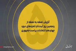 بذرپاش و مرتضوی هم آمدند/ رییس و نایب رییس مجلس برای انتخابات ریاست‌جمهوری ثبت‌نام کردند/ ثبت‌نام پورمحمدی و اسحاق جهانگیری و آخوندی / رویانیان و افشار؛ دو نظامی دیگر هم آمدند/ موج ثبت‌نام نمایندگان ادوار مجلس/ ۴ کاندیدای زن