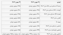 قیمت خودرو‌های سایپا امروز یکشنبه ۸ تیر ۱۴۰۴ اعلام شد + جدول
