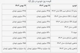 قیمت خودرو‌های سایپا امروز یکشنبه ۸ تیر ۱۴۰۴ اعلام شد + جدول
