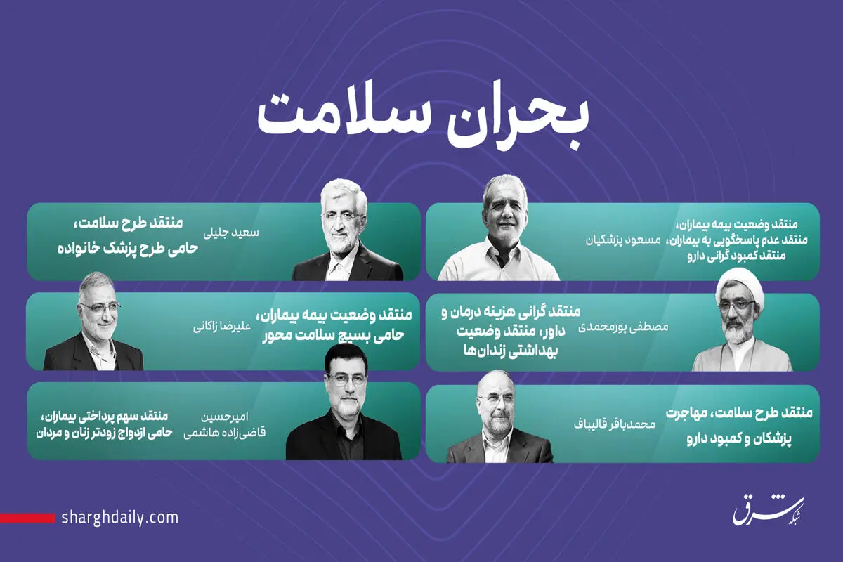 بحران سلامت