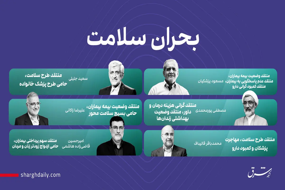بحران سلامت
