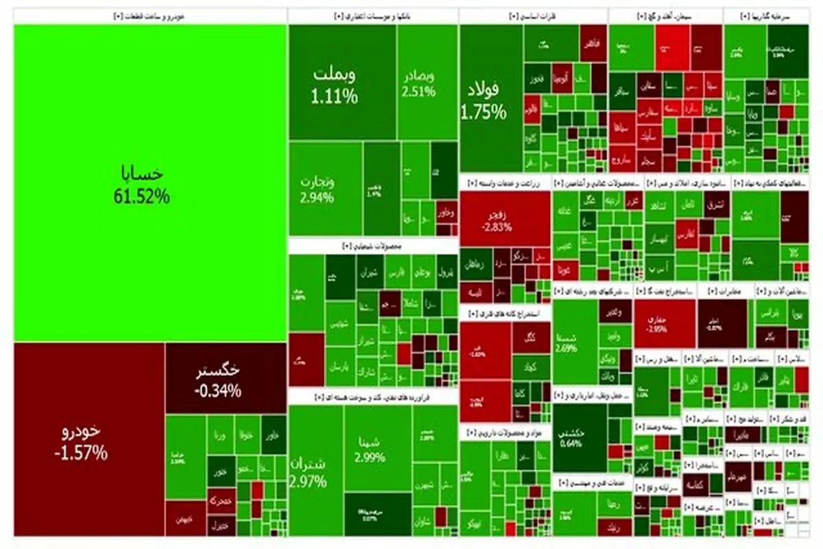 بورس هفته را سبز به پایان برد
