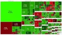 بورس هفته را سبز به پایان برد
