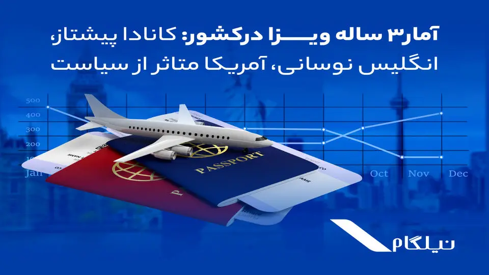  آمار۳ ساله ویزا در کشور: کانادا پیشتاز، انگلیس نوسانی، آمریکا متاثر از سیاست