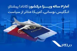  آمار۳ ساله ویزا در کشور: کانادا پیشتاز، انگلیس نوسانی، آمریکا متاثر از سیاست
