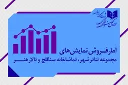 تئاترها این هفته چقدر فروختند / 18 هزار نفر به تماشای نمایش 6 میلیاردی «بر زمین می زندش» رفتند 