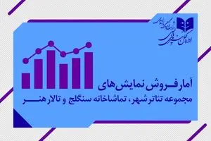تئاترها این هفته چقدر فروختند / 18 هزار نفر به تماشای نمایش 6 میلیاردی «بر زمین می زندش» رفتند