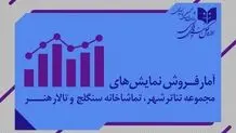 تئاترها این هفته چقدر فروختند / 18 هزار نفر به تماشای نمایش 6 میلیاردی «بر زمین می زندش» رفتند 