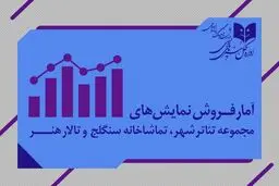 تئاترها این هفته چقدر فروختند / 18 هزار نفر به تماشای نمایش 6 میلیاردی «بر زمین می زندش» رفتند 