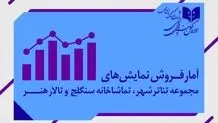چرا نام بهرام بیضایی از یک جشنواره  تئاتری حذف شد؟