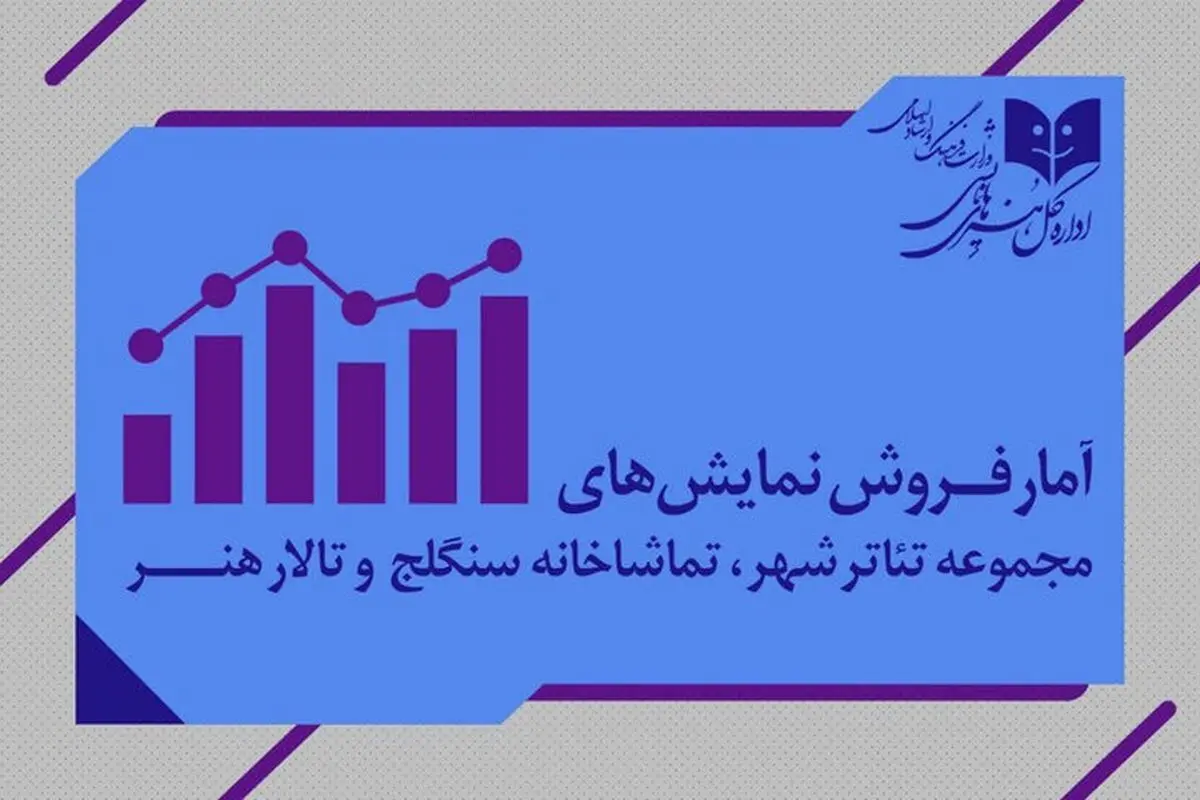 تئاترها این هفته چقدر فروختند / 18 هزار نفر به تماشای نمایش 6 میلیاردی «بر زمین می زندش» رفتند 
