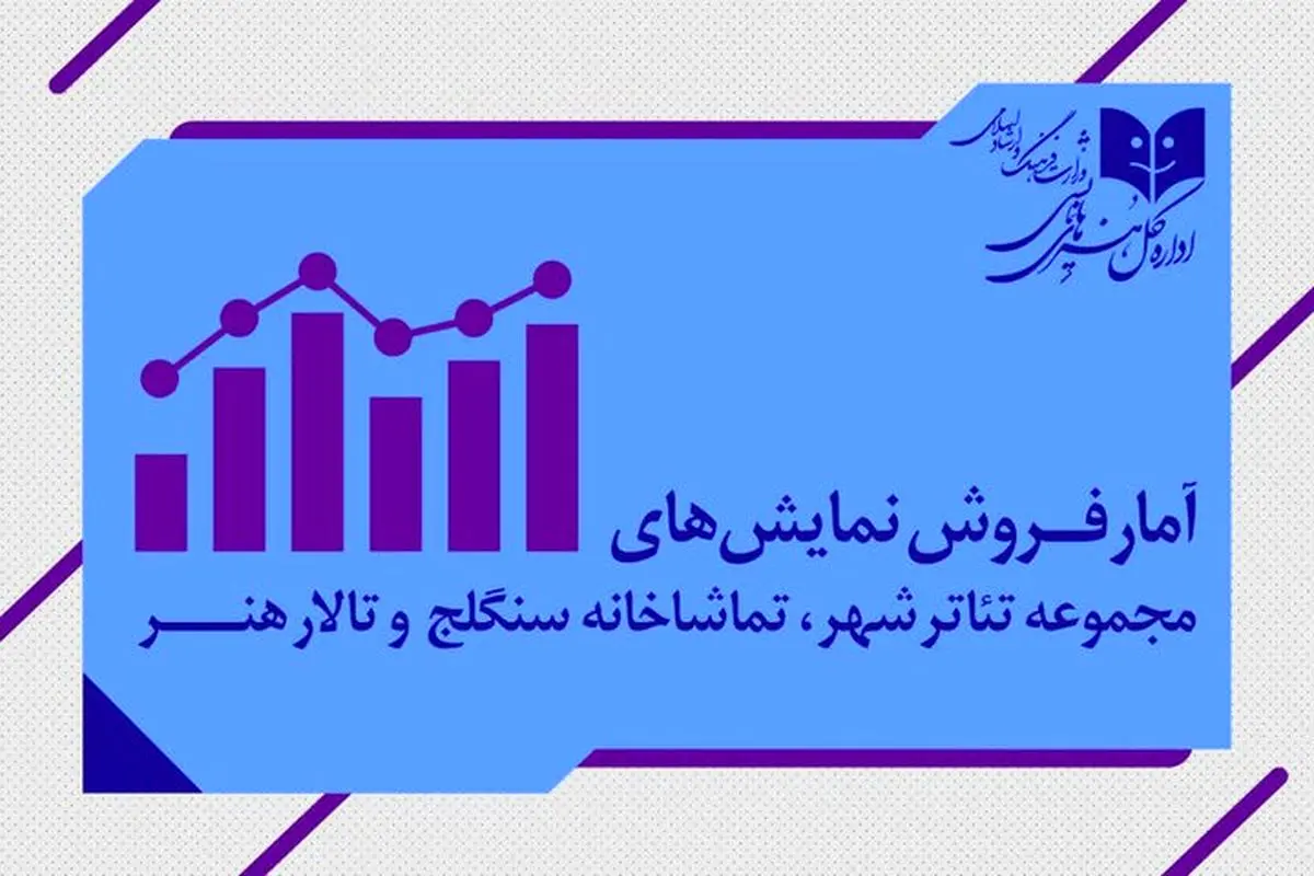 تئاترها این هفته چقدر فروختند / 18 هزار نفر به تماشای نمایش 6 میلیاردی «بر زمین می زندش» رفتند 