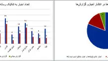 ایران جنگ را شروع نکرد