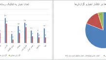 روایتگری در جنگ؛ زنان بیشتر به سراغ پیامدهای اجتماعی رفتند
