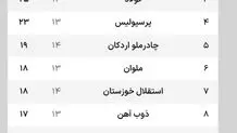 خلاصه  بازی چادرملو و استقلال تهران + ویدئو