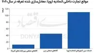 هزینه پنهان تجارت در داخل اتحادیه اروپا، بالاتر از تعرفه های ترامپ است!