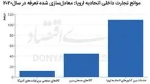 هزینه پنهان تجارت در داخل اتحادیه اروپا، بالاتر از تعرفه های ترامپ است!