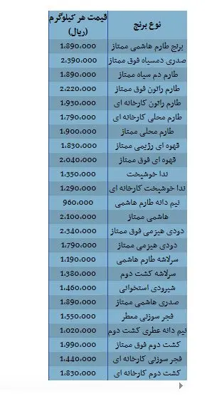 قیمت روز انواع برنج ایرانی اعلام شد + جدول
