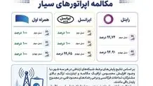 همراه اول با پایداری ۱۰۰ درصدی مکالمه در صدر اپراتورهای سیار