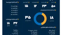 سهم خیرین بانک صادرات ایران در مبارزه با بی‌سوادی