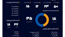 25000 روستایی با کمک بانک صادرات ایران خانه ساختند