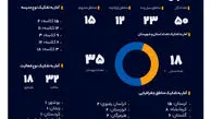 سهم خیرین بانک صادرات ایران در مبارزه با بی‌سوادی