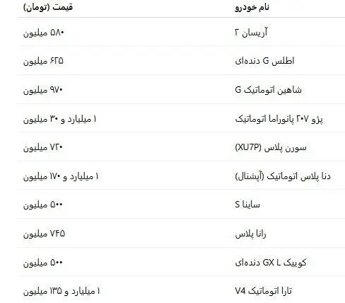 در بازار خودروها؛ مونتاژی‌ها جهش کردند+ جدول