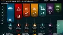 توافق نفتی با ونزوئلا چه تاثیری بر تنگه هرمز دارد؟ وعده ترامپ  