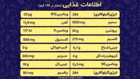 خواص خاویار اوزون برون اصل ایرانی