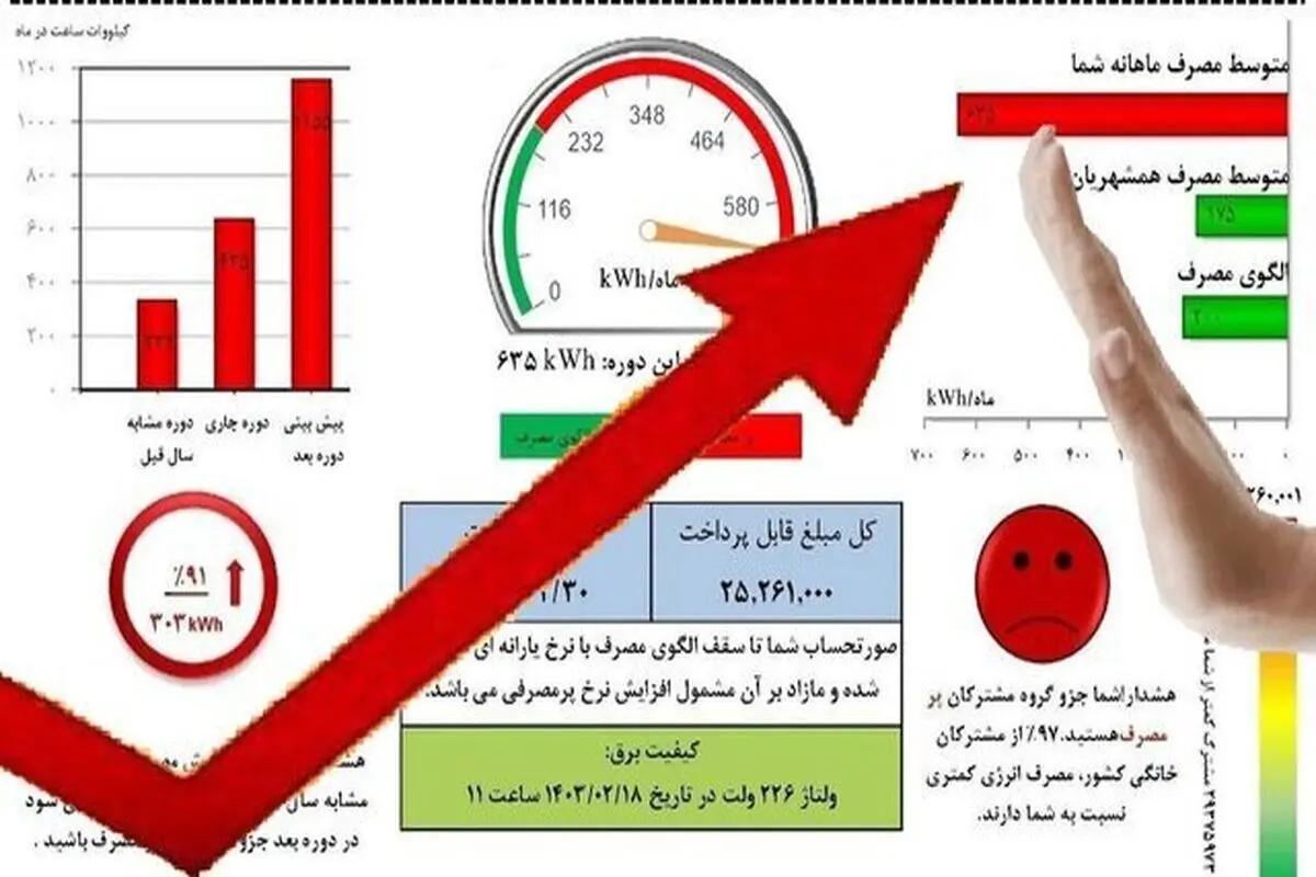 قبض مشترکان پرمصرف برق تغییر می کند