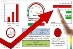 قبض مشترکان پرمصرف برق تغییر می کند