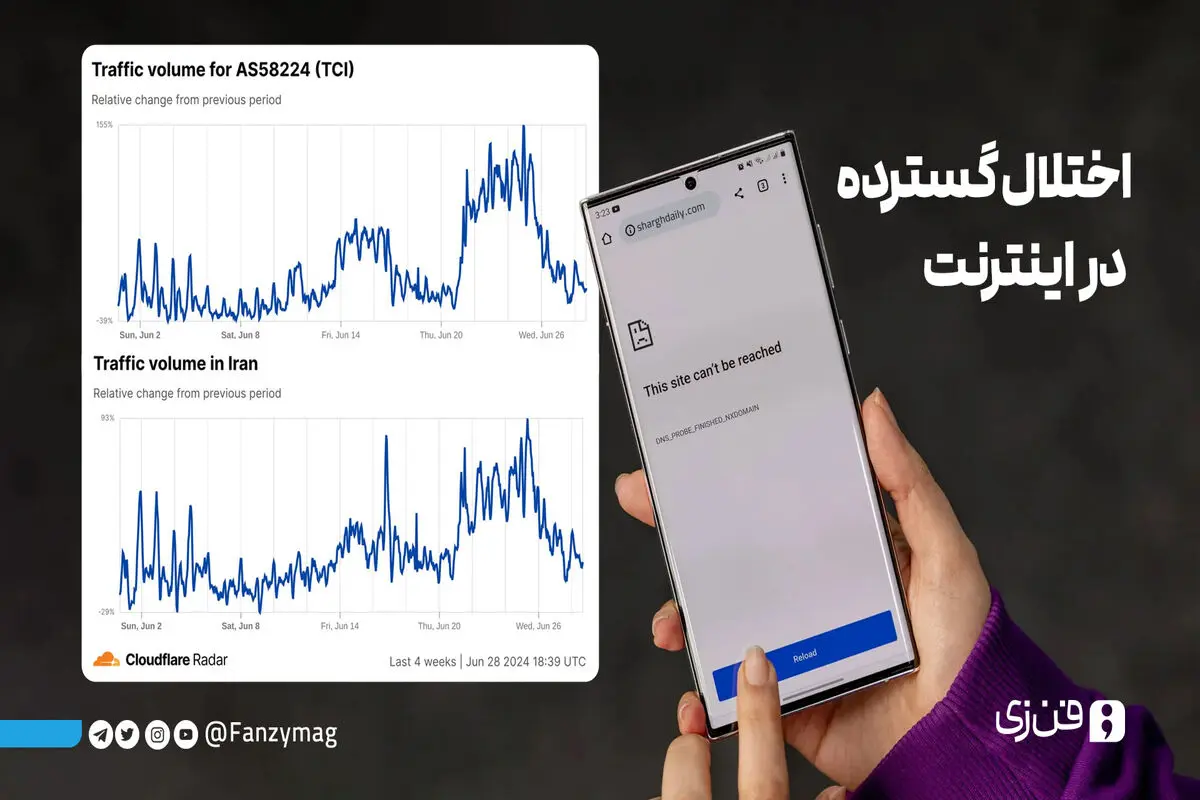 داده‌های کلادفلر نشان می‌دهد: اختلال گسترده در اینترنت 
