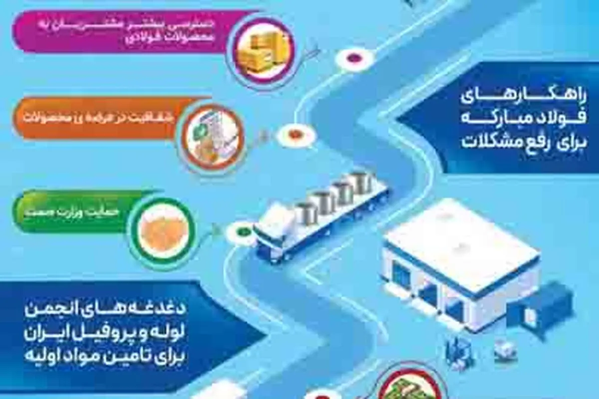 شفاف‌سازی توزیع اولویت همیشگی فولاد مبارکه

