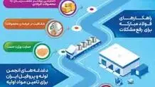شفاف‌سازی توزیع اولویت همیشگی فولاد مبارکه

