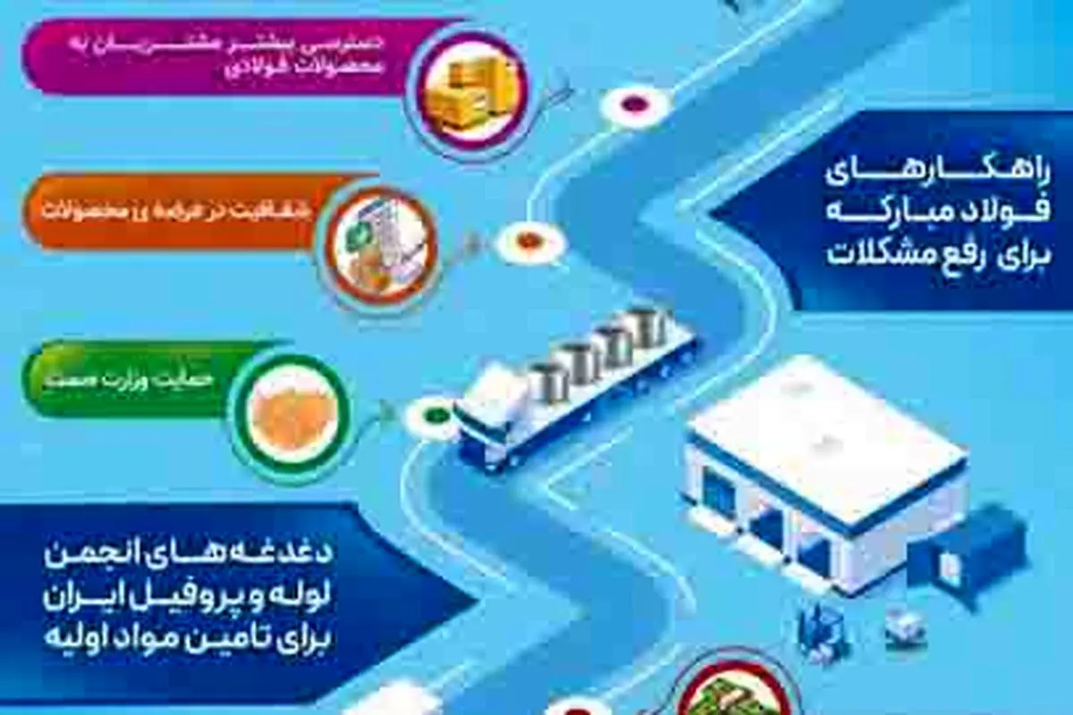شفاف‌سازی توزیع اولویت همیشگی فولاد مبارکه

