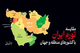 مقایسه تورم ایران با کشورهای منطقه و جهان