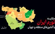 مقایسه تورم ایران با کشورهای منطقه و جهان