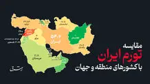 مقایسه تورم ایران با کشورهای منطقه و جهان