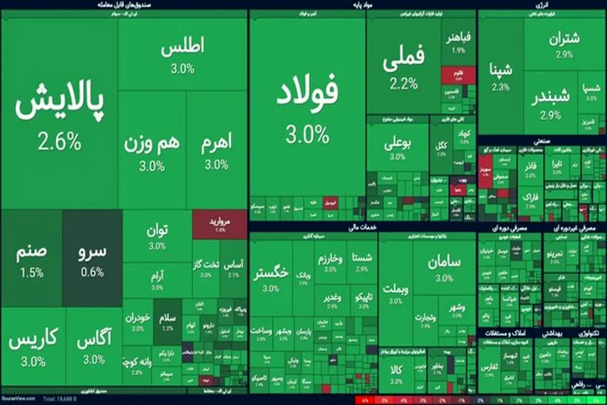 پایان بورس امروز 10 خرداد 1404