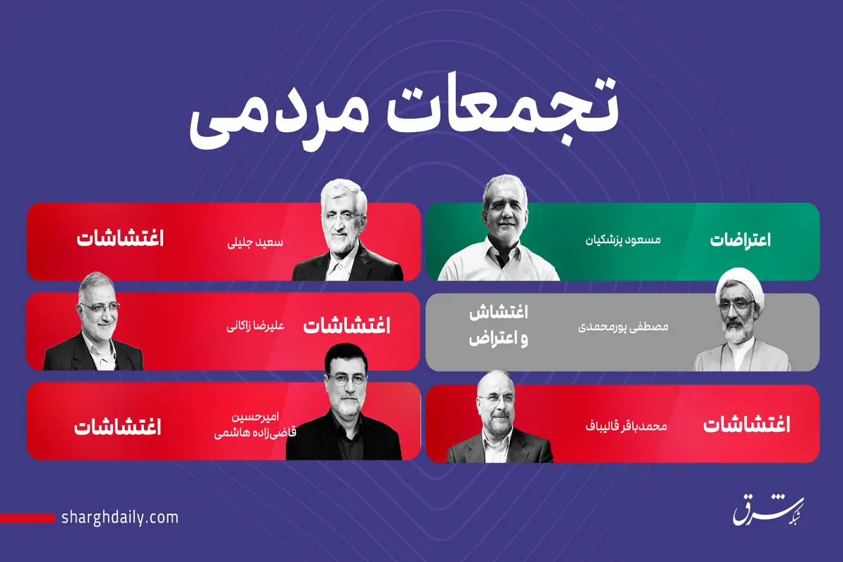 تجمعات مردمی؛ اعتراض یا اغتشاش؟