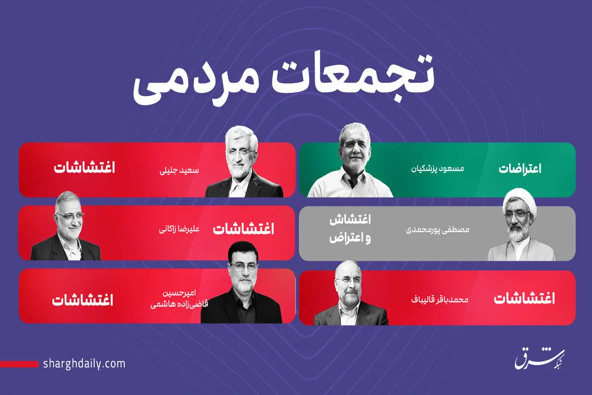 تجمعات مردمی؛ اعتراض یا اغتشاش؟